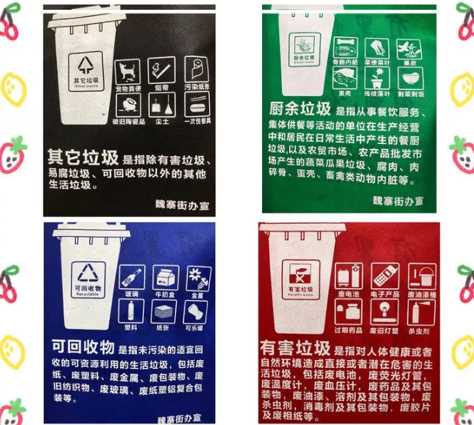 安顺市联诚包装对环保袋行业的sWTO的分析
